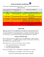 Dylunio Cwricwlwm Ysgol Sarn Bach llawlyfr