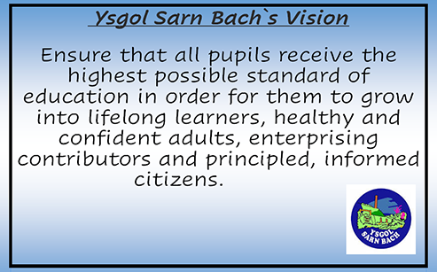 Poster Gweledigaeth Ysgol Sarn Bach